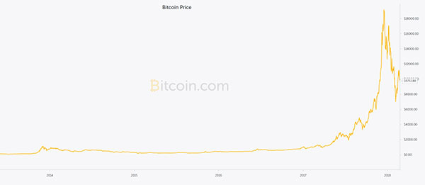 precio bitcoin