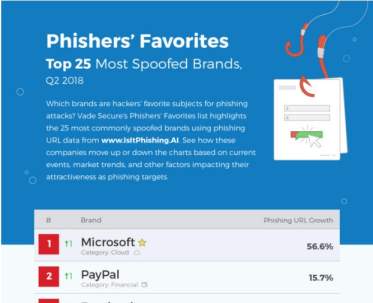 que es el phishing informatico