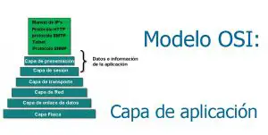 Capa de aplicación del modelo de OSI: Protocolos y funciones