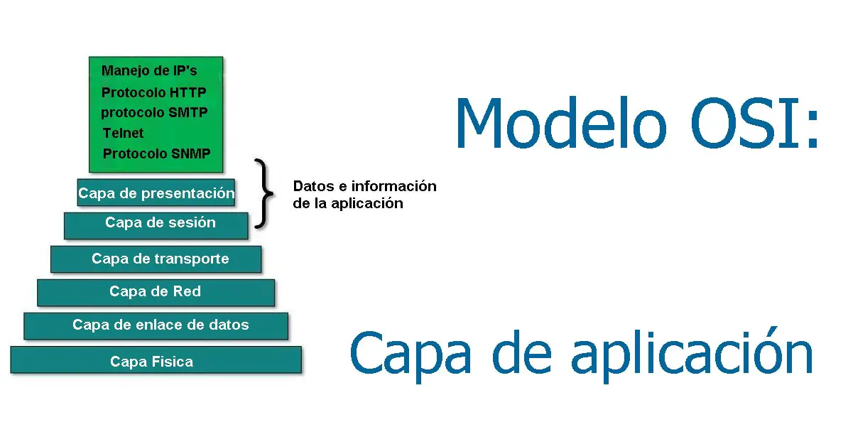 Capa de aplicación del modelo de OSI: Protocolos y funciones - ComoFriki