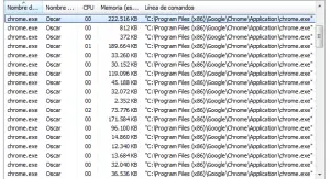 ¿Por qué Google Chrome abre tantos procesos?