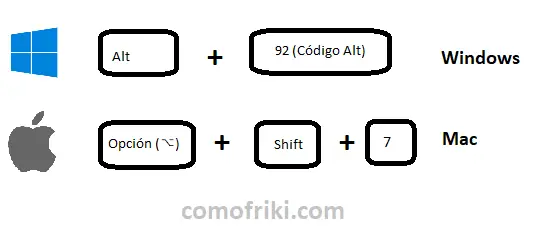 Qué es y hacer la barra invertida [] en teclado - ComoFriki