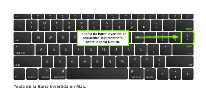  Qu Es Y C mo Hacer La Barra Invertida Backslash En El Teclado