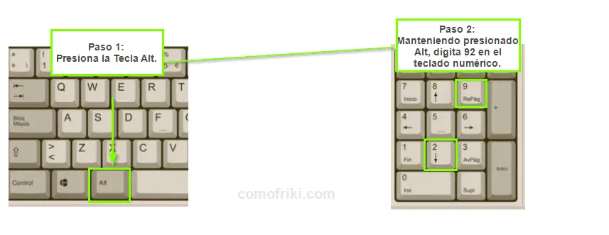  Qu Es Y C mo Hacer La Barra Invertida Backslash En El Teclado